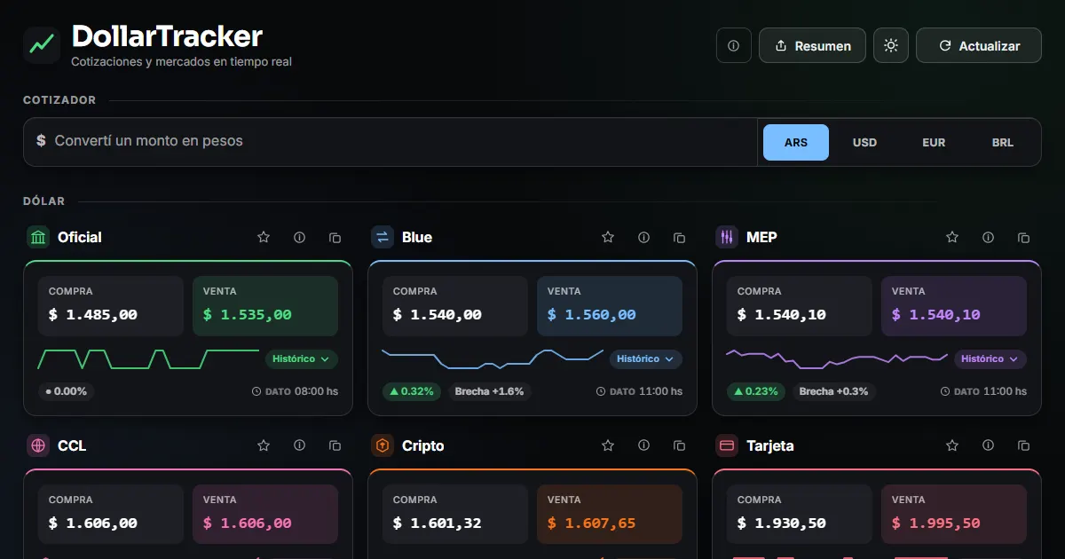 Dollar Tracker: dashboard with live exchange rates for Argentina